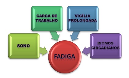 fadiga23