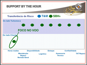 7 - TRANSF RISCO