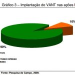 A análise do emprego do Veículo Aéreo Não Tripulado (VANT) nas ações e operações PM