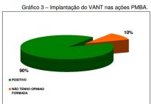 A análise do emprego do Veículo Aéreo Não Tripulado (VANT) nas ações e operações PM