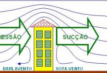 Survivability nas operações em helipontos elevados na cidade de São Paulo