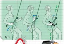 Operações de Salvamento – Equipamentos Metálicos (Parte 2)