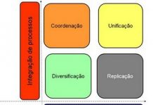 Padronização na Aviação de Segurança Pública