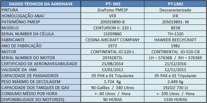 Transferência de aviões‏ do GRPAe/SP
