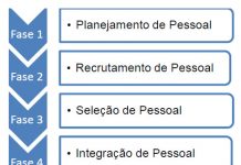 Requisitos para seleção de Tripulante Operacional
