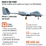 Copa e Olimpíada usarão avião espião (VANT)