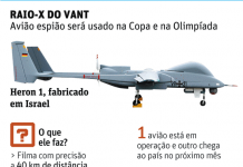 Copa e Olimpíada usarão avião espião (VANT)