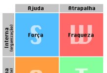 A matriz SWOT aplicada na Aviação de Segurança Pública