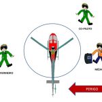 Posicionamento da equipe após pouso em ocorrência de resgate