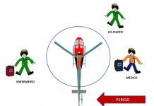 Segurança de voo em Operações de Resgate Aeromédico do GRPAe/SP