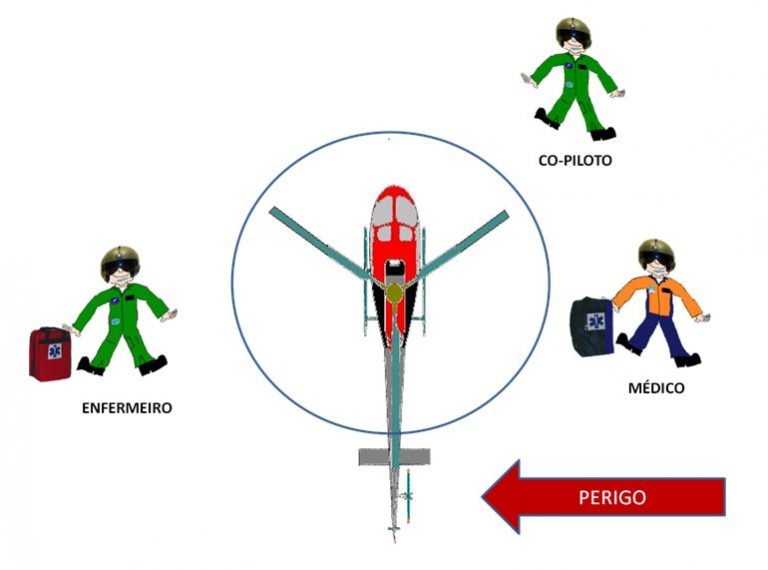 Segurança de voo em Operações de Resgate Aeromédico do GRPAe/SP