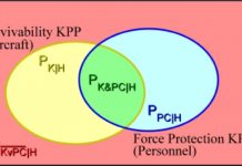 A filosofia Survivability de aeronaves na Aviação de Segurança Pública Brasileira: Uma proposta