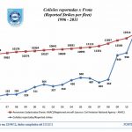 Risco Aviário – Colabore com a Prevenção