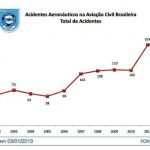 Acidentes-Aeronauticos-2012-CENIPA.jpe