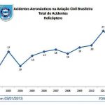 Acidentes Aeronauticos com 2012 – CENIPA