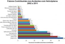 Panorama Estatístico da Aviação Civil Brasileira