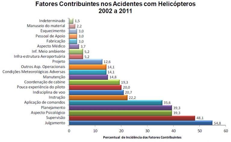 Panorama Estatístico da Aviação Civil Brasileira