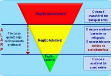 Gerenciamento do risco, uma ferramenta indispensável para a segurança de voo