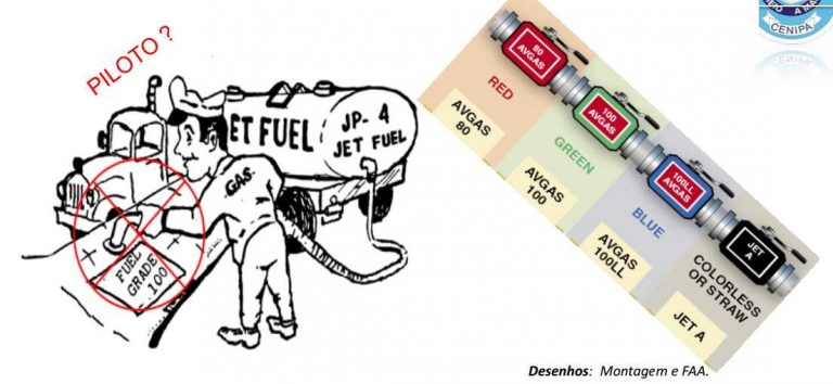 ALERTA: Controle e uso do combustível