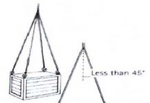 Operação com Carga Externa (Sling Loading) – Estudo de Caso