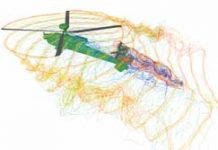 Estado do Vórtice (VRS)