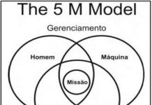 Qual a aeronave ideal para a Aviação de Segurança Pública ?