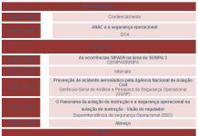 ANAC promove Seminário de Gerenciamento da Segurança Operacional