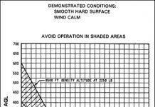Os mistérios da relação Altura X Velocidade