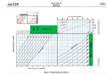 O diagrama altura-velocidade de helicópteros multimotores