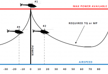 Decolagens a favor do vento e o perigo inerente envolvido
