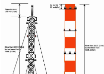 Discussão Acirrada – Helicópteros e Voos Baixos
