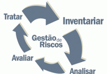Gestão de riscos – Porque esperar?