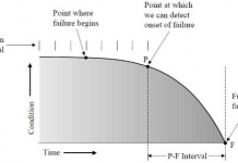 A importância de se implantar uma manutenção preditiva no motor PT6B-37A do AW119
