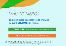 Governo lança manual de planejamento do setor aéreo para Olimpíada e Paralimpíada