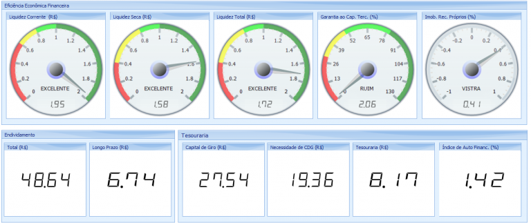 Indicadores de Gestão e a Operação Aérea de Segurança Pública