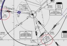 Efetuar órbita em rota