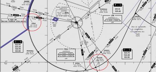 Efetuar órbita em rota