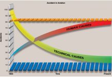 Manutenção Aeronáutica “conforme” – Uma garantia para a Segurança
