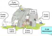 Gerenciamento dos Processos de Negócio – Business Process Management