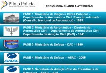 Depois de 75 anos, a Aviação Civil retorna a sua origem