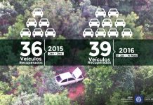 Ciopaer intensifica ações e supera número de veículos recuperados em 2016