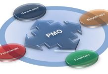 Implantação do escritório de gerenciamento de projetos nas OASP