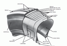 Já pensou na tecnologia de um pneu aeronáutico?