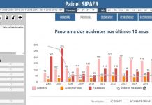 CENIPA disponibiliza Painel SIPAER, uma nova ferramenta de prevenção