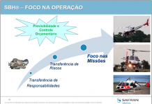 SBH®, mais uma gestão de manutenção implantada no Grupamento Aéreo