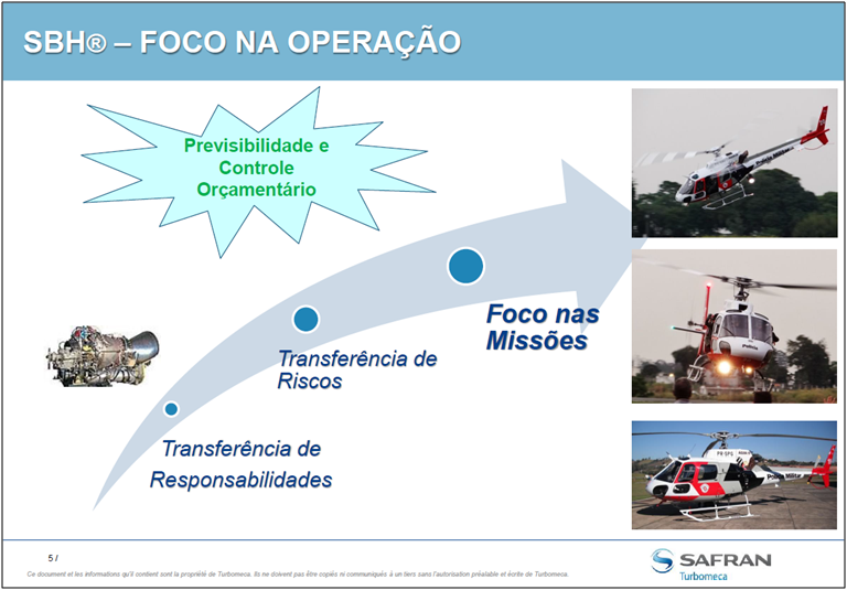 SBH®, mais uma gestão de manutenção implantada no Grupamento Aéreo