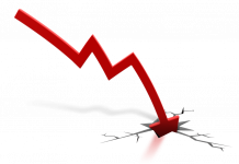 Má Gestão X Gestão Maldosa