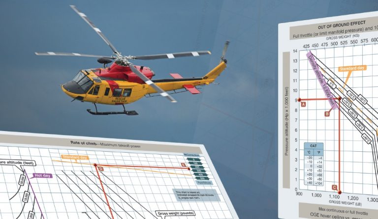 USHST: Perda de Controle em Voo