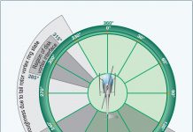 CENIPA publica Divulgação Operacional sobre queda do helicóptero Fênix 04 da PM do Rio