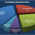 Drones, Inteligência Policial e a Integração com a Comunidade